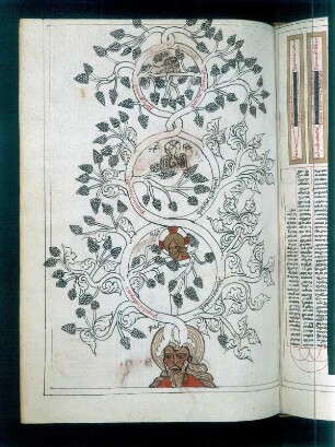 Stammbaum : Stammbaum, fol. 93v. (Mystische Figuren, Zeittafeln). Feder, Pinsel, Wasserfarben, Tusche auf Pergament; 240 x 172 mm (Blattgröße). Aus: Concordia Veteris et Novis Testamenti. Postilla super Apocalypsi et Jeremia. 14. Jh. Dresden: SLUB Mscr.Dresd.A.121