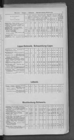 Lippe-Detmold, Schaumburg-Lippe.