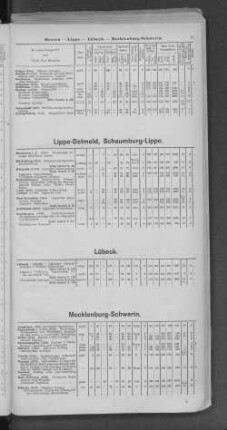 Lippe-Detmold, Schaumburg-Lippe.