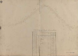Flinger-Gemeindeweg. Blatt VI Grundentschädigungs-Plan über die Erbreiterung des Flinger-Gemeindeweges in VIII Blättern.