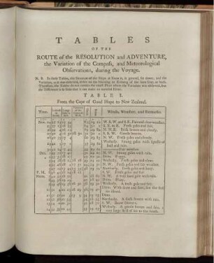 TABLES OF THE ROUTE of the RESOLUTION and ADVENTURE,
