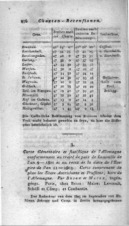 Carte Élémentaire Et Statistique De L'Allemagne : Conformément au traité de paix de Lunéville, de l'an 9 - 1801, et au recez de la diète de l'Empire, de l'an 11 - 1803 ; Carte comprenant, de plus, Les Etats Autrichiens et Prussiens, hors de l'Allemagne / Par Brion et Maire, ingénieurs-géographes. - [Ca. 1:2.800.000]. - Paris : Brion ; Maire ; Levrault, Schoell et cie. ; Constantin, [ca. 1803]. - 1 Kt. : Kupferst. ; 66 x 55 cm. - Maßstab in graph. Form (Milles communes d'Allemagne, Milles de Hongrie). - Nullmeridian: Paris, Ferro. - Mit Erl. - Mit Bergzeichn. - Titelkartusche unten links