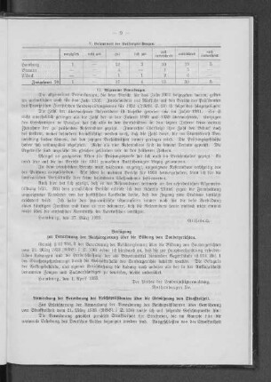 Verfügung zur Verordnung d. Reichsregierung (...), Anwendung d. Verordnung d. Reichspräsidenten (...)