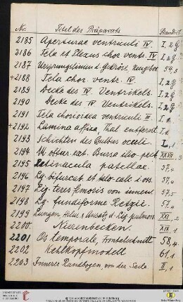 Präparate Nr. 2201-2300
