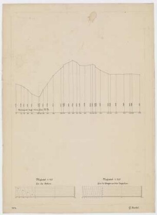 Geländeprofil : Bez.: Gelände mit Horizont 110 m ü. N. N., 1904., G. Hertel.,