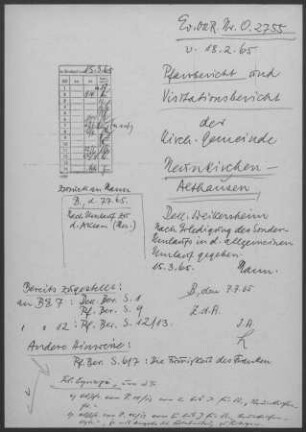 Neunkirchen-Althausen: Visitationsbericht mit Pfarrbericht 1965