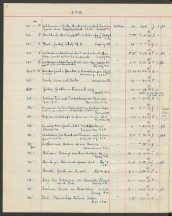 1932 Juni (Nr. 375 bis 540)