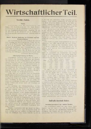 Petroleumproduktion und -ausfuhr Burmas.