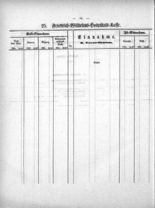 Tabellen: 25. Friedrich-Wilhelms-Hospitals-Kasse