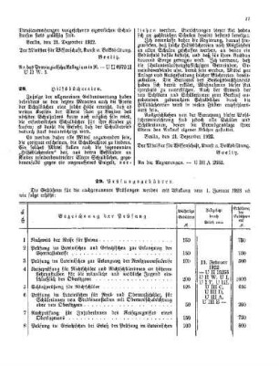 Prüfungsgebühren : [Amtlicher Teil]