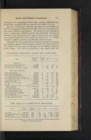 Australian Railways, Banks and Companies