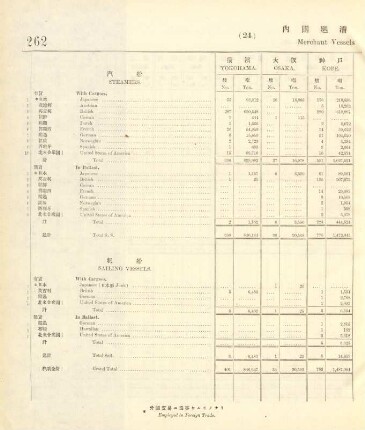 24. Merchant vessels entered coastwise