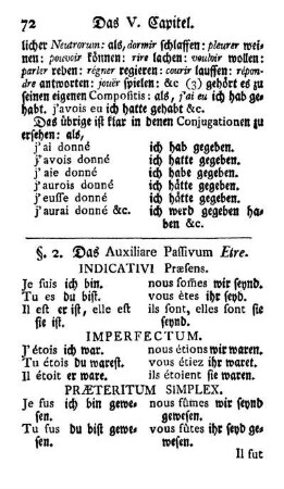 §. 2. Das Auxiliare Passivum Etre.