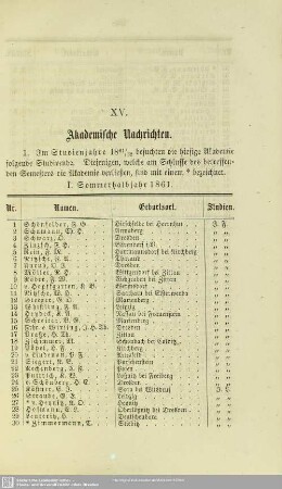 XV.1. Frequenz der Akademie