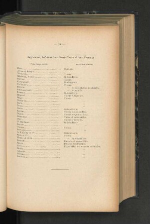Négociants, habitant tous Basse-Terre et tous Français