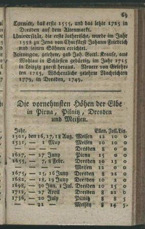 Die vornehmsten Höhen der Elbe