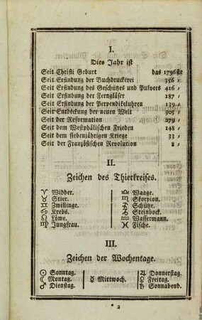 Gemeinnütziger Almanach : für das Jahr .... 1796, 1796