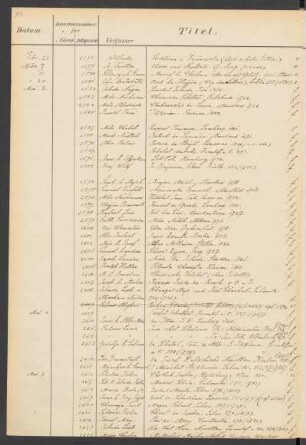 1883 Mai (Nr. 2582 bis 2832)