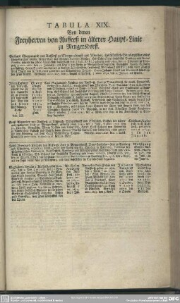 Tabula XIX. Von denen Freyherren von Aufseeß in älterer Haupt-Linie zu Mengersdorff