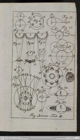 Fig. Astron. Tab. III.