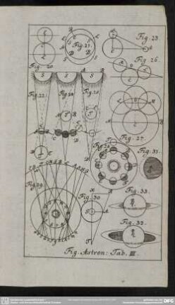 Fig. Astron. Tab. III.
