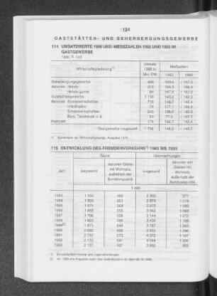 Gaststätten- und Beherbergungsgewerbe