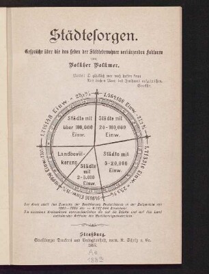 Städtesorgen : Gespräche über die das Leben der Städtebewohner verkürzenden Faktoren