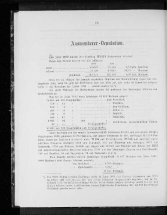 Auswanderer-Deputation.