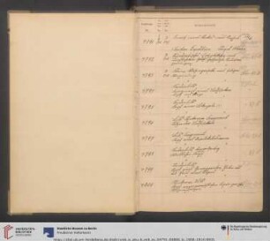 1908-1914 (Nr. IB 4791-IB 8866)