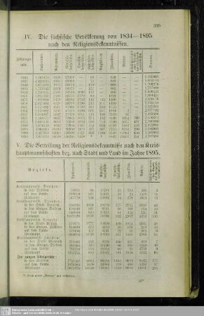 IV. Die sächsische Bevölkerung von 1834 - 1895 nach den Religionsbekenntnissen