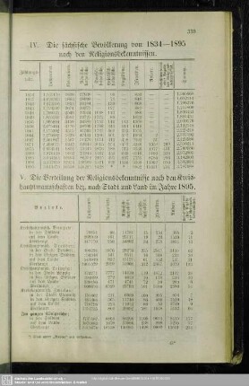 IV. Die sächsische Bevölkerung von 1834 - 1895 nach den Religionsbekenntnissen