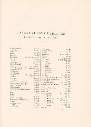 Table des noms d'artistes figurant au présent catalogue