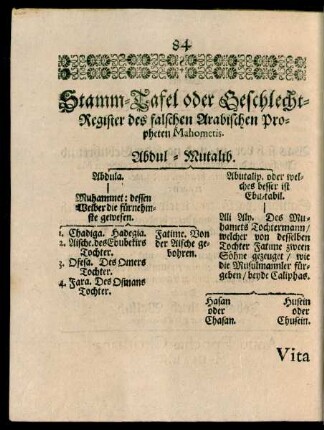 Stamm-Tafel oder Geschlecht-Register des falschen Arabischen Propheten Mahometis.
