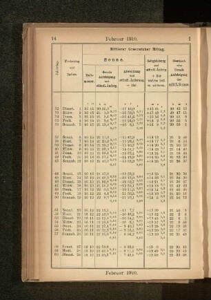 Februar 1910.