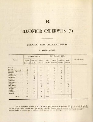 Java en Madoera