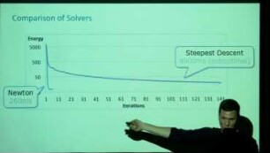 Model Reduction for Elasticity-Based Shape Processing