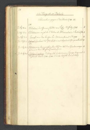 Schweden gegen Russland 1741-43.