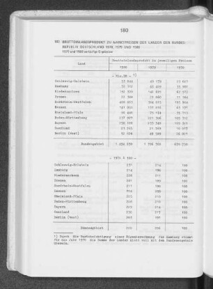 183 Bruttoinlandsprodukt zu Marktpreisen der Länder der Bundesrepublik Deutschland 1970, 1979 und 1980