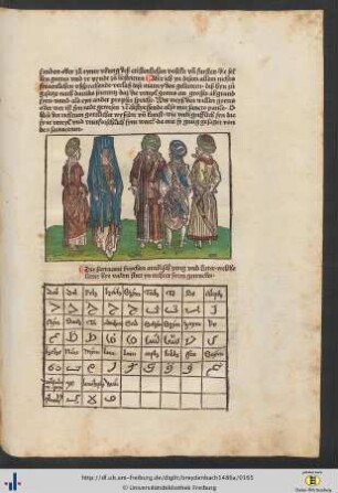 Kolorierter Holzschnitt und Übersicht arabischer Schriftzeichen