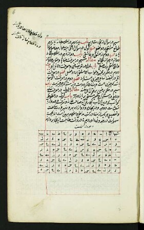Tabelle: f. 6r-6v