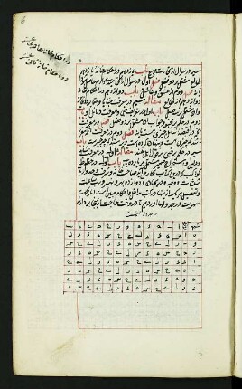 Tabelle: f. 6r-6v