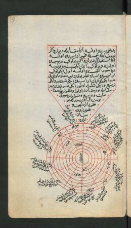 Illustration: f. 9r-9v
