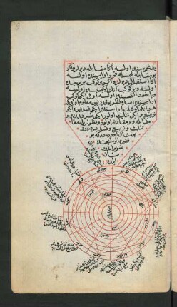 Illustration: f. 9r-9v