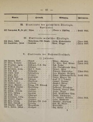 17-19, V. Studirende der Rechtswissenschaft