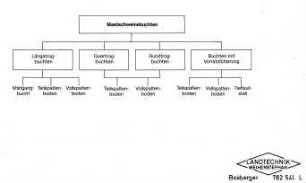 Mastschweinebuchten