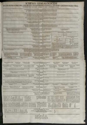 Schema Genealogicum