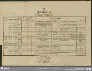 Schultabelle Von Ostern 17.. bis Michael 17.. ([Von] Michael 17.. bis Ostern 17..)