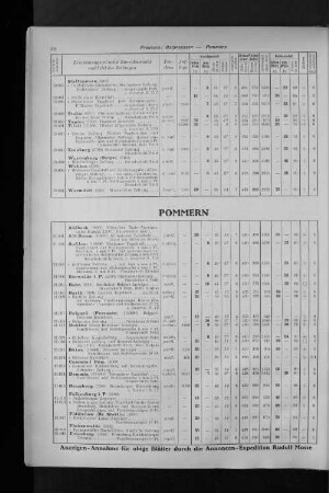 Pommern