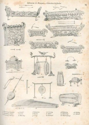 Instruments de musique - Gamelan Salindro