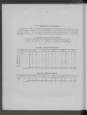 VII. Epidemische Genickstarre.